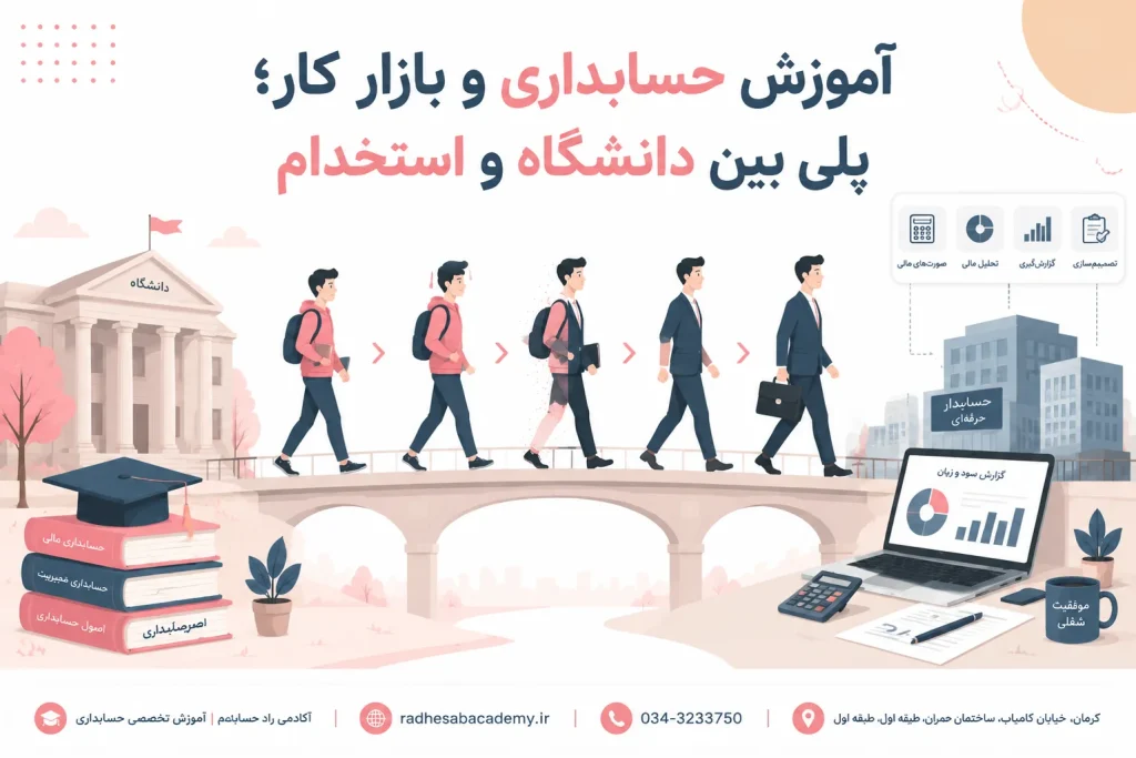 آموزش حسابداری و بازار کار- رادحساب