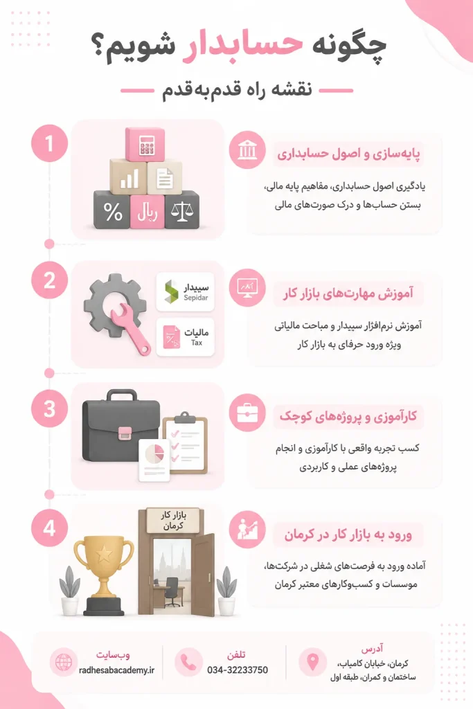 چگونه حسابدار شویم؟ نقشه راه قدمبهقدم-رادحساب