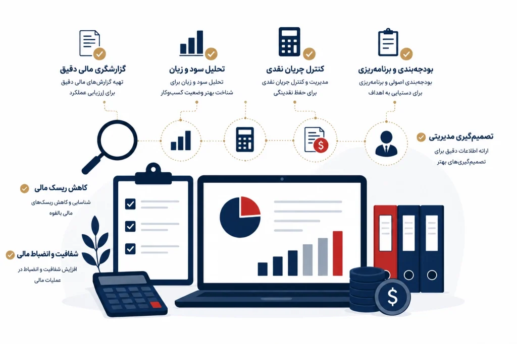 مفهوم حسابداری مالی چیست؟
