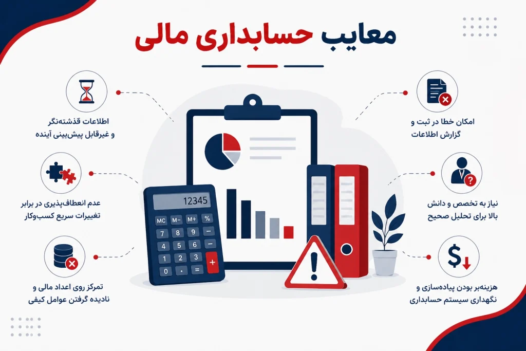معایب حسابداری مالی و محدودیتهای آن