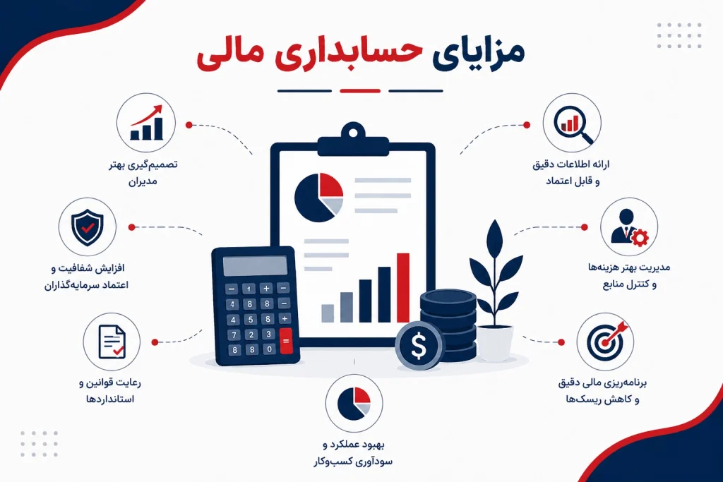 اهمیت و مزایای حسابداری مالی برای کسبوکارها