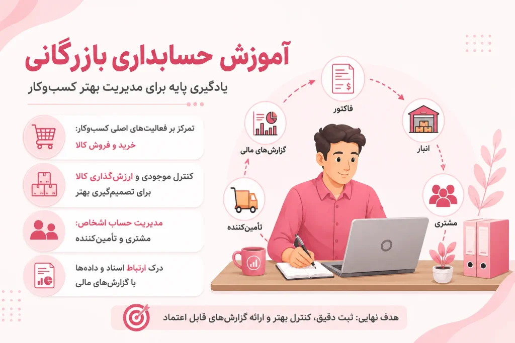 آموزش حسابداری بازرگانی؛ یادگیری اصول خرید، فروش، انبار و ثبت اسناد مالی