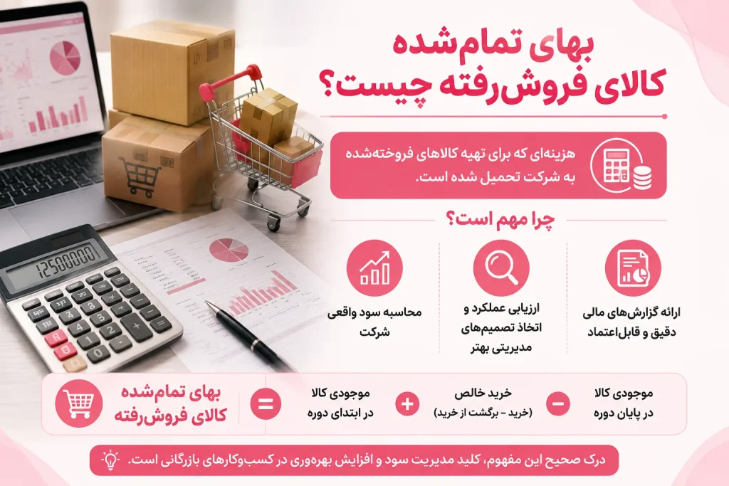 بهای تمام شده کالای فروش رفته؛ محاسبه سود واقعی در حسابداری بازرگانی